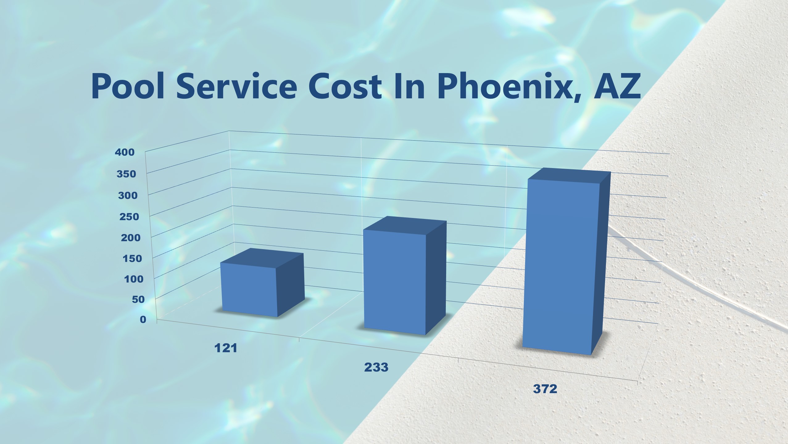 Pool Service Cost Phoenix2