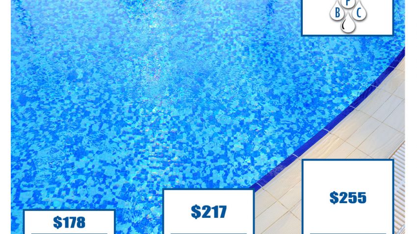 How Much Does It Cost To Acid Wash A Pool