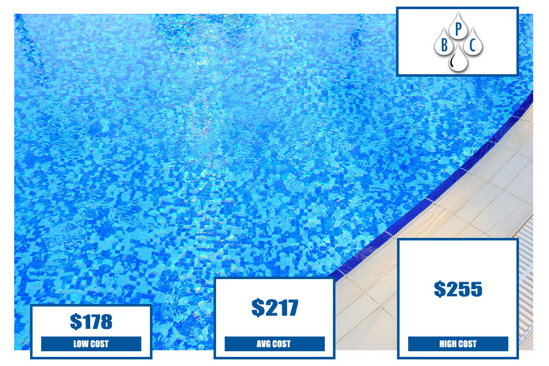 How Much Does It Cost To Acid Wash A Pool