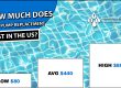 How Much Does Pool Pump Replacement Cost?